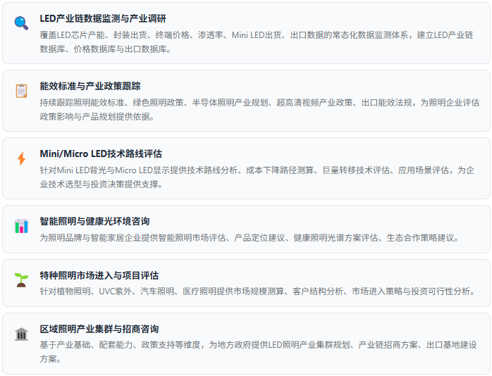 2、咨询服务能力