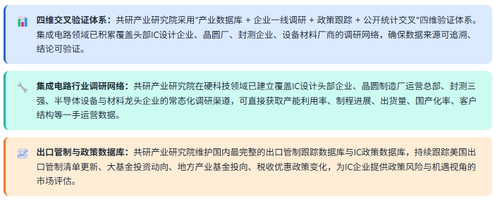3、数据方法论优势