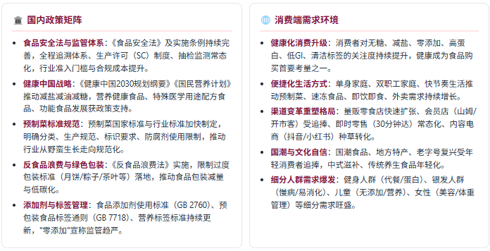 政策端：食品安全 + 健康中国