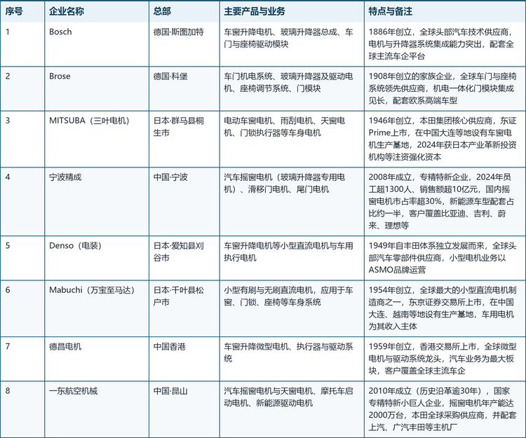 八家核心企业的基本情况如下：