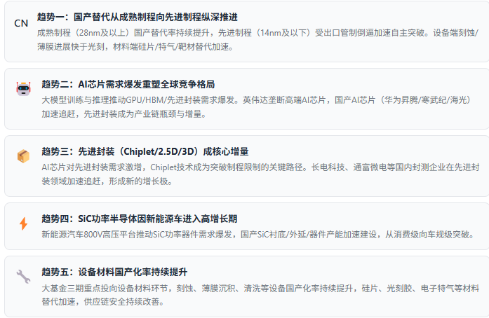 七、趋势研判：五股驱动力