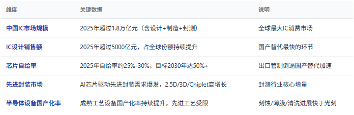 三、市场规模与增长：万亿赛道