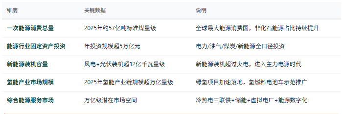 三、市场规模与增长：万亿赛道