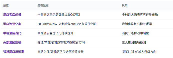 三、市场规模与增长：万亿赛道