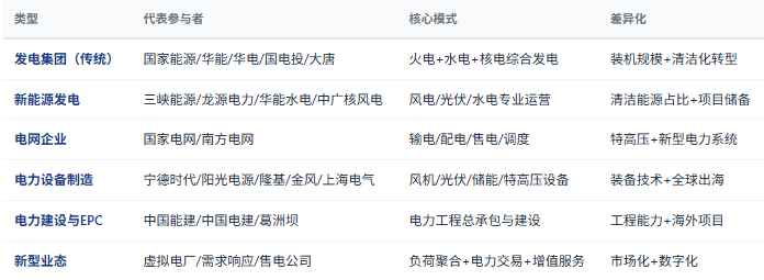 四、竞争格局：多元参与者