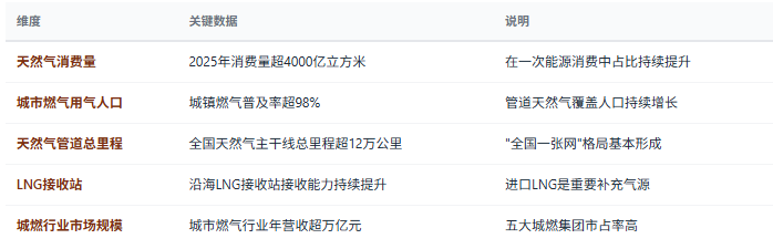 三、市场规模与增长：万亿赛道
