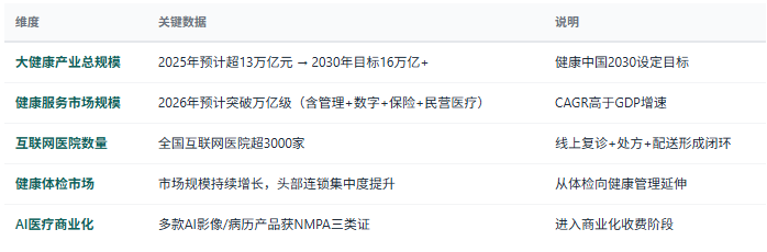 三、市场规模与增长：万亿赛道