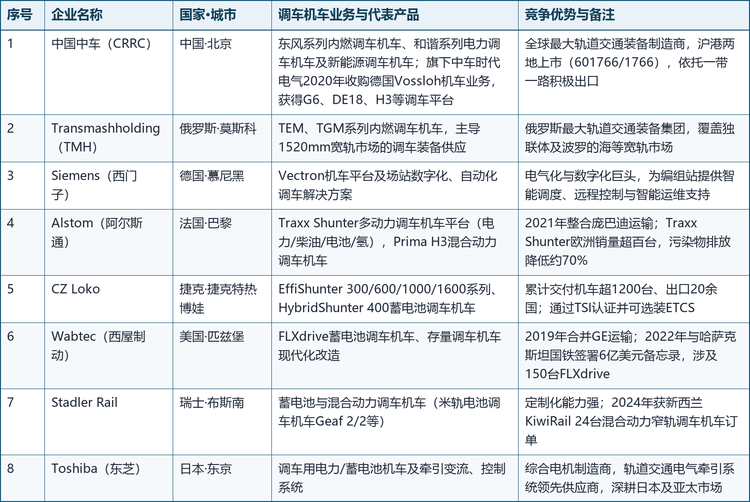 8家核心企业的具体情况如下：