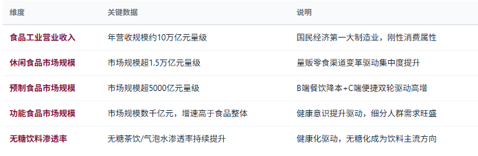 三、市场规模与增长：十万亿赛道
