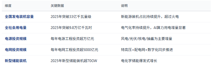 三、市场规模与增长：万亿赛道