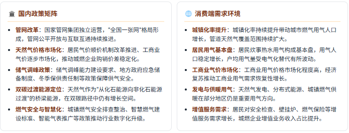 政策端：管网改革 + 价格市场化