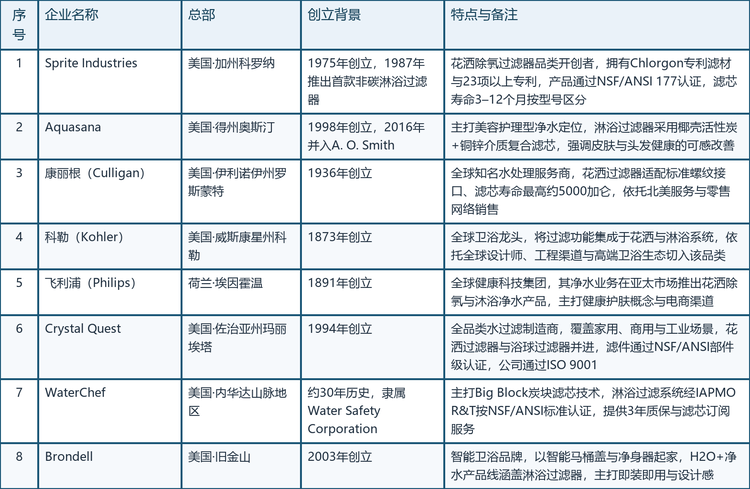 具体到八家代表企业，其总部所在地、创立背景与核心特点如下：
