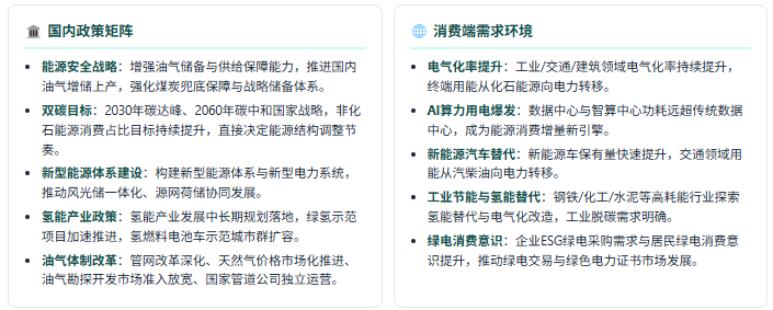 政策端：能源安全 + 能源转型