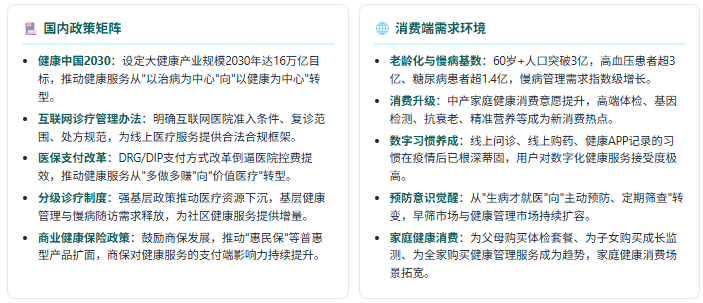 政策端：国家战略 + 监管规范