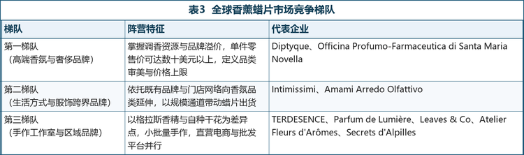 从企业结构看，可分为三个梯队：