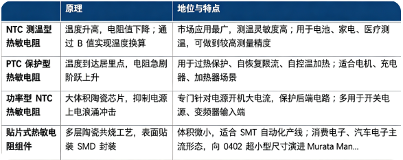 热敏电阻主要技术路线对比