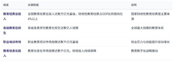 三、市场规模与投入：十万亿级事业与万亿级市场
