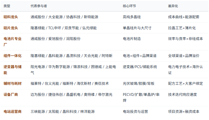 四、竞争格局：垂直一体化 vs 专业分工