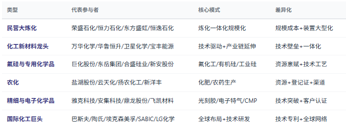 四、竞争格局：分层竞争