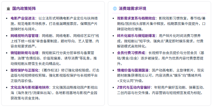 政策端：产业促进 + 内容规范