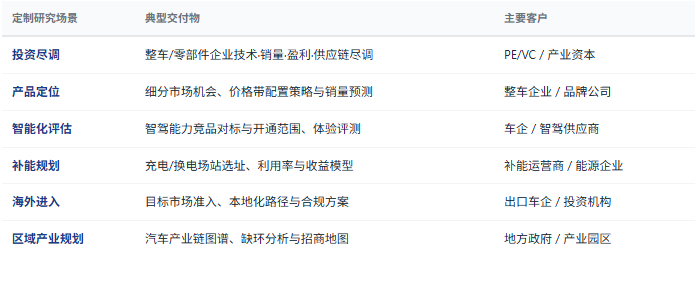 4、定制化研究服务