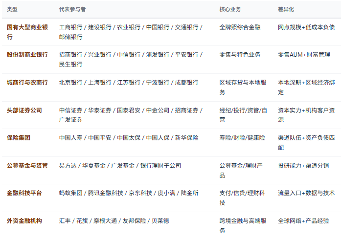 四、竞争格局：分层竞争、牌照壁垒