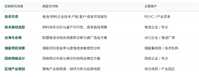 4、定制化研究服务