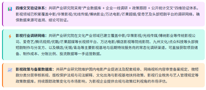 3、数据方法论优势