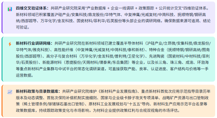 3、数据方法论优势