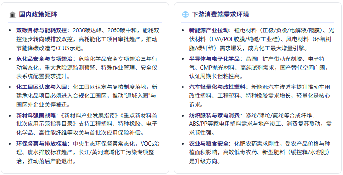政策端：绿色低碳 + 安全监管