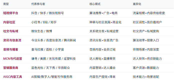 四、竞争格局：平台分层、生态割据