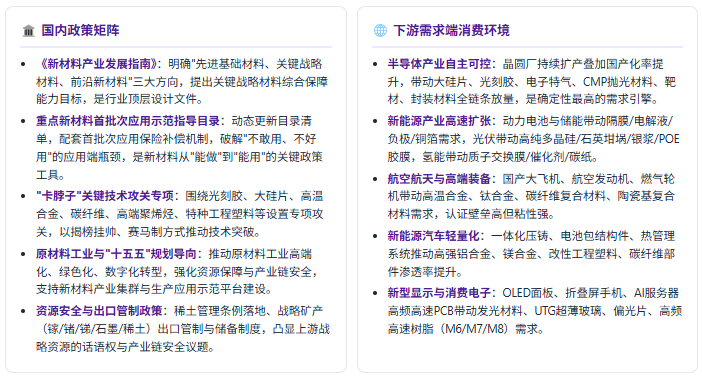 政策端：国家战略 + 攻关机制