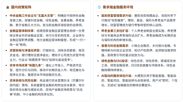 政策端：监管改革 + 五篇大文章