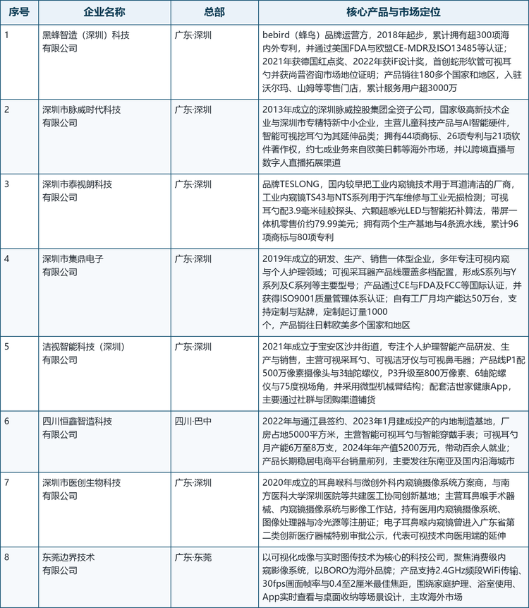 本文选取的8家核心企业覆盖了上述三条路线，其产品形态与市场定位如下表所示。