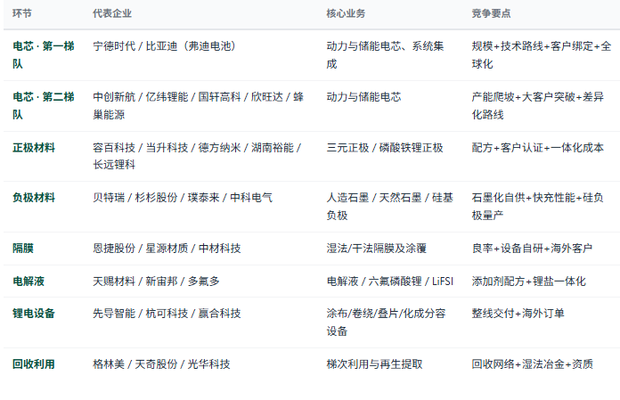 四、竞争格局：头部集中、梯队分化