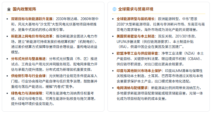 政策端：电价市场化 + 供给侧引导