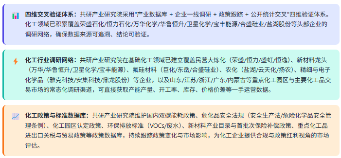 3、数据方法论优势