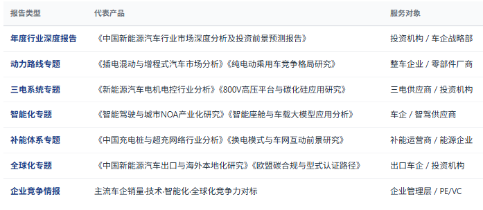 1、研究报告产品线