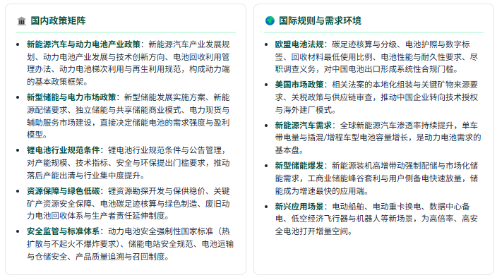政策端：规范引导 + 全球规则