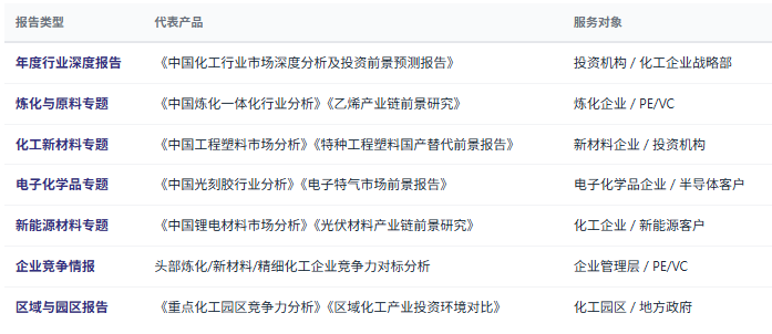1、研究报告产品线