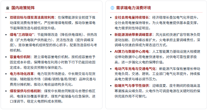政策端：转型引导 + 机制保障