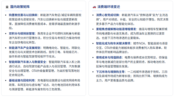 政策端：激励退坡与规范强化并行