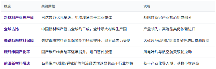 三、市场规模与增长：万亿级战略底座