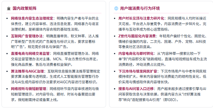 政策端：内容治理 + 商业化规范