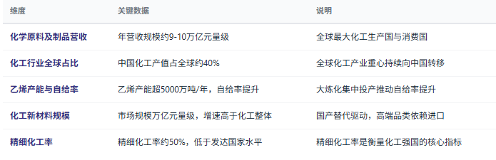 三、市场规模与增长：十万亿赛道