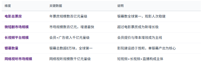 三、市场规模与增长：千亿赛道