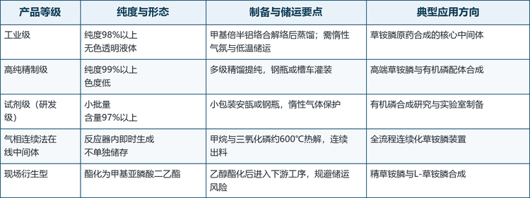四、技术路线：从间歇釜式到气相连续化