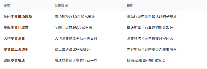 三、市场规模与增长：万亿赛道