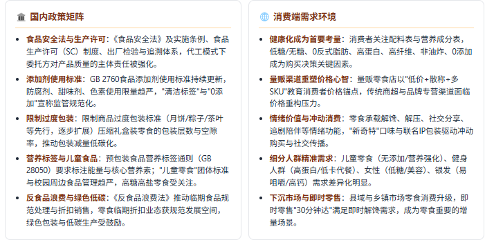政策端：食品安全 + 健康导向