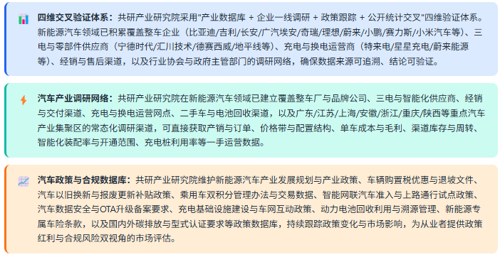 3、数据方法论优势